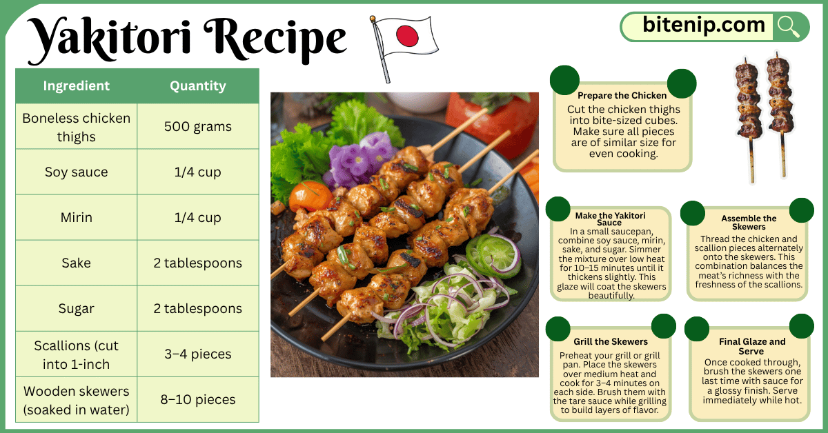 Yakitori Recipe Simple and Delicious Japanese Street Food