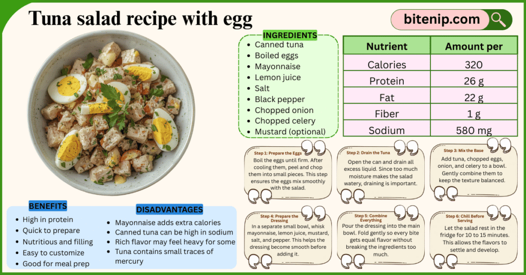 Best Tuna salad recipe with egg  for Quick Meals