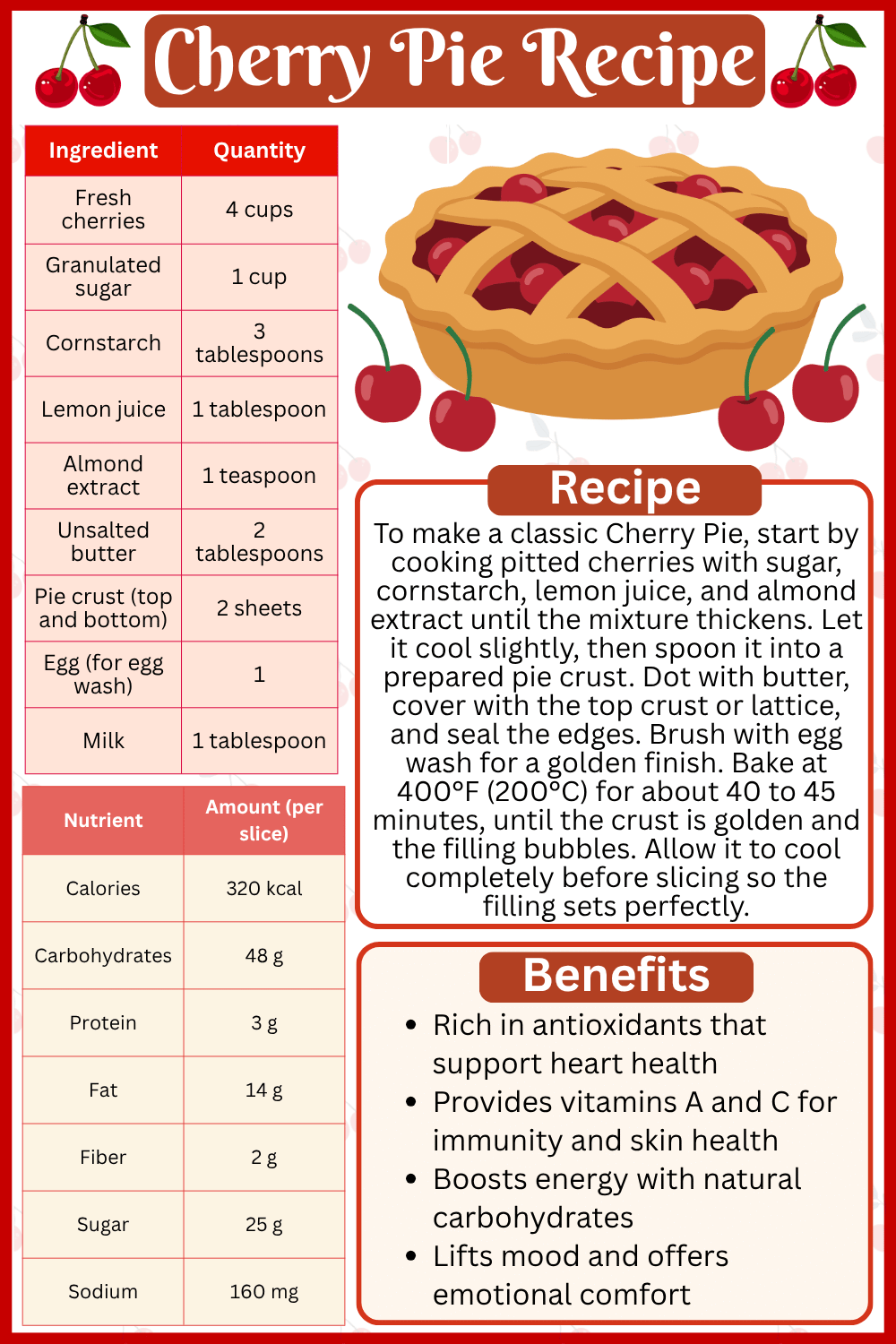 Cherry Pie Recipe