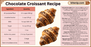 Chocolate Croissant Recipe for Breakfast