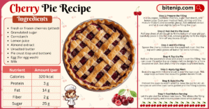 Fresh Cherry Pie Recipe with Homemade Crust