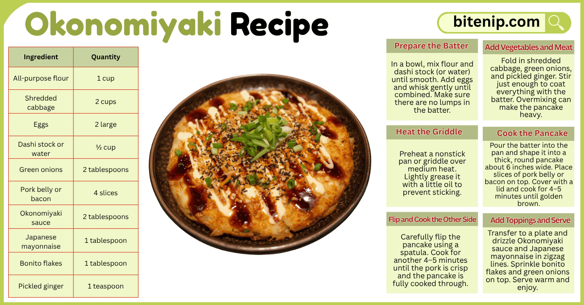 Japanese Okonomiyak Recipe A Taste of Japan’s Comfort Food