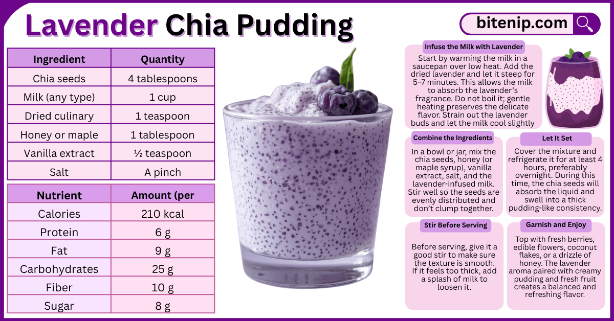 Lavender Chia Pudding Recipe for Calm and Healthy Mornings