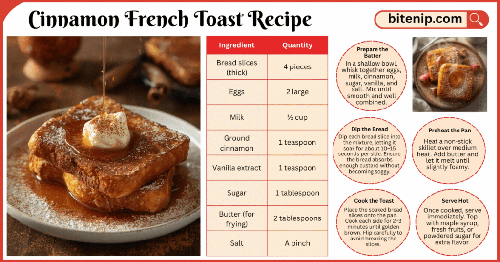 Perfect Cinnamon French Toast Recipe for a Cozy Morning