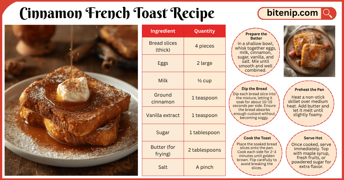 Perfect Cinnamon French Toast Recipe for a Cozy Morning