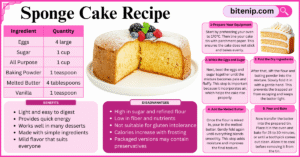 Soft Sponge Cake Recipe