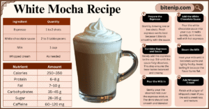 White Mocha Recipe Guide