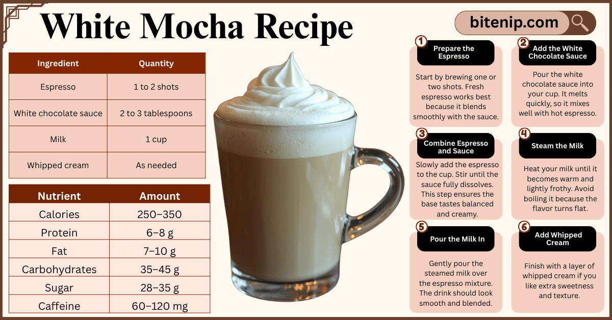 White Mocha Recipe Guide