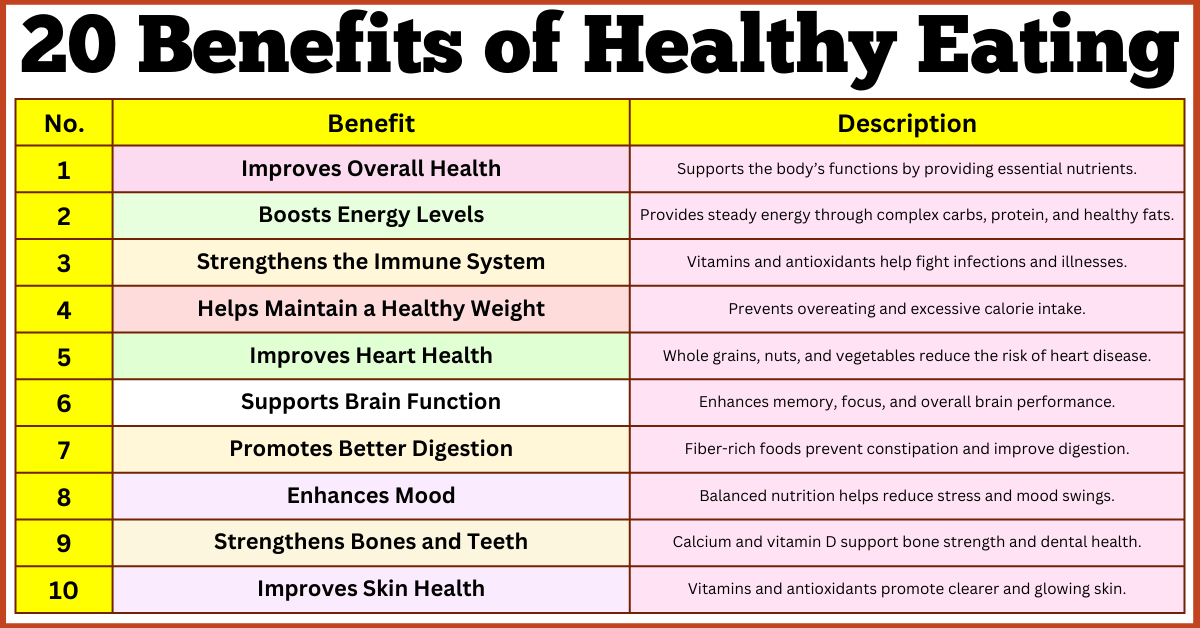 20 Benefits of Healthy Eating for a Better and Healthier Life