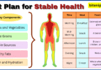 Diet Plan for Stable Health: A Guide to Balanced Nutrition
